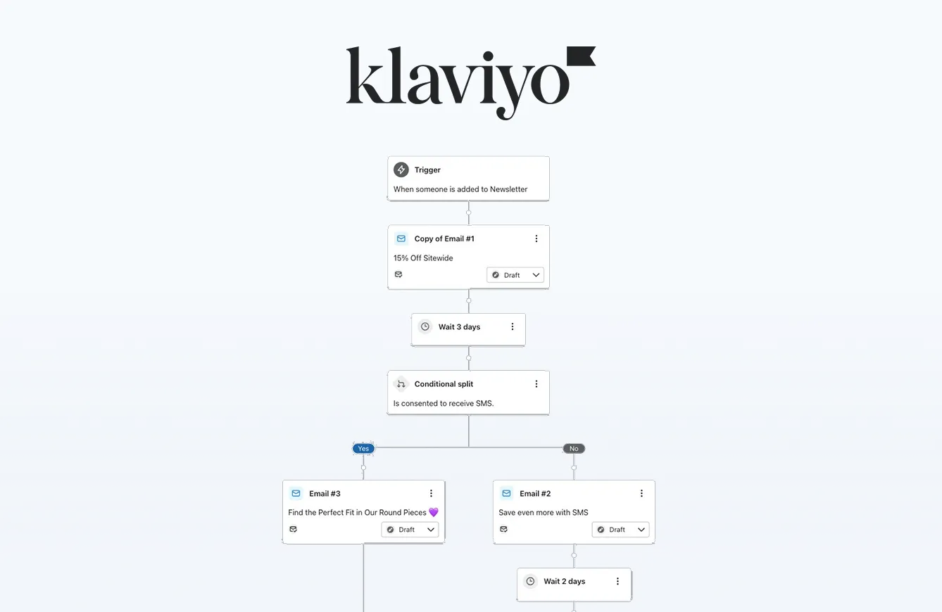 Klaviyo Profile & Newsletter: Wo die Docs nicht helfen